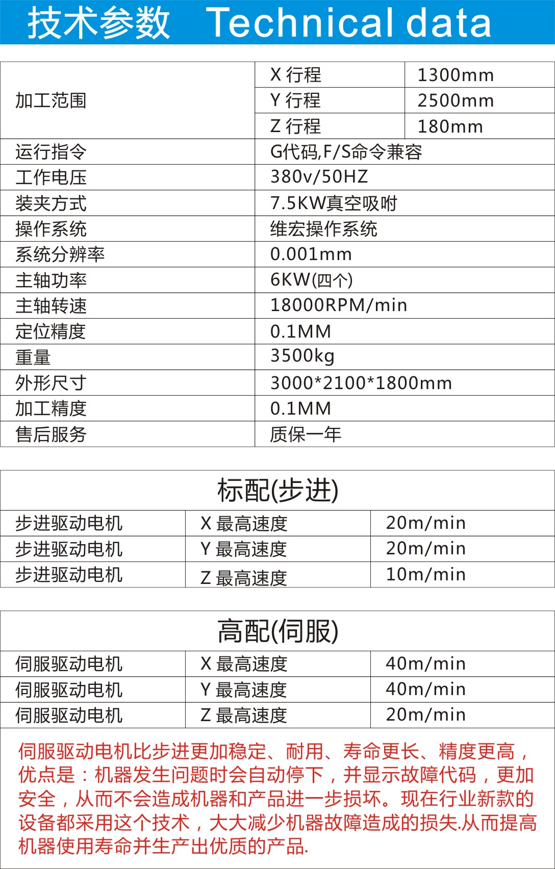 1645514943121095.jpg 技術(shù)參數(shù).jpg