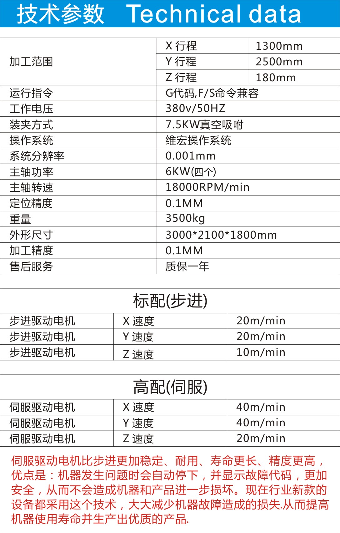 1715216991142075.jpg 技術(shù)參數(shù).jpg